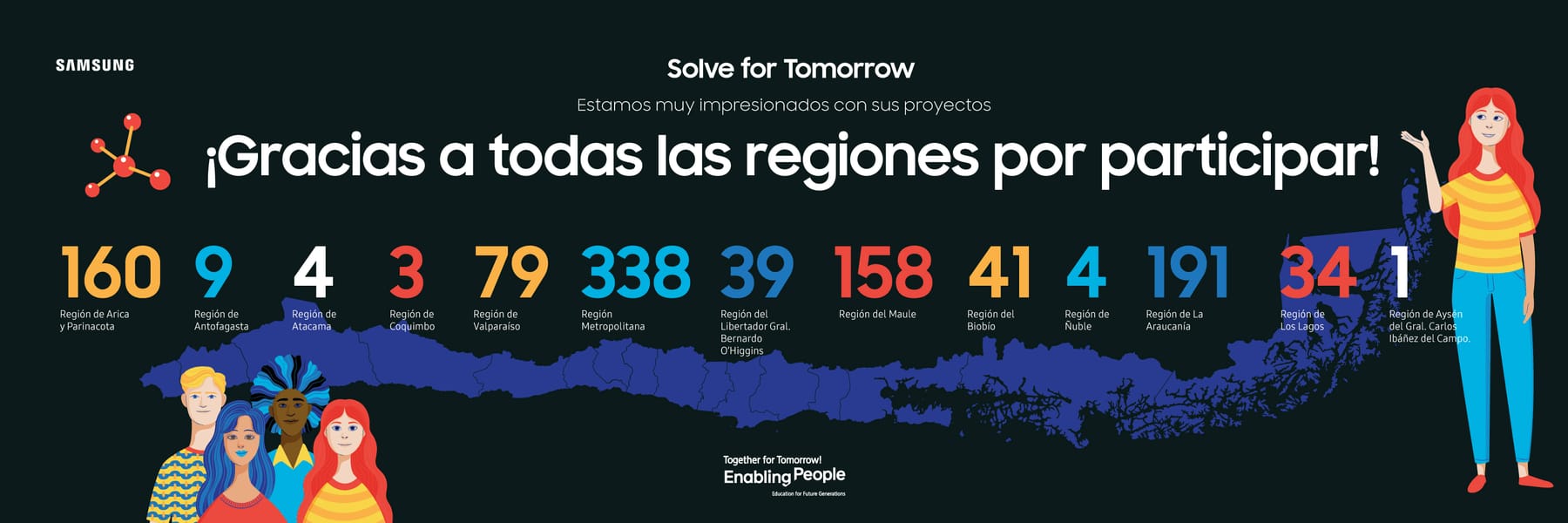 50 equipos seleccionados Solve for Tomorrow 2024